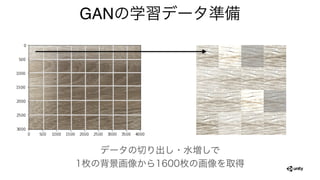 GANの学習データ準備
データの切り出し・水増しで
1枚の背景画像から1600枚の画像を取得
 