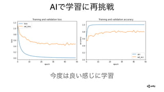 AIで学習に再挑戦
今度は良い感じに学習
 