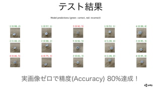 テスト結果
実画像ゼロで精度(Accuracy) 80%達成！
 