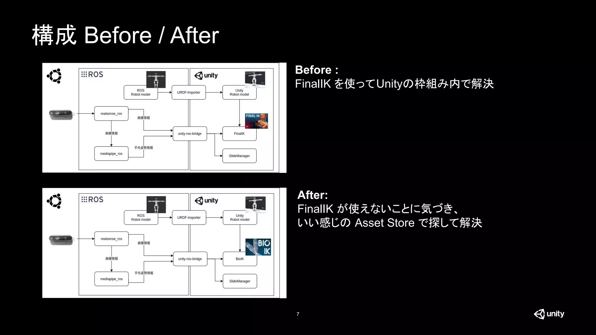 構成 Before / After
7
Before :
FinalIK を使ってUnityの枠組み内で解決
After:
FinalIK が使えないことに気づき、
いい感じの Asset Store で探して解決
 