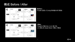 構成 Before / After
7
Before :
FinalIK を使ってUnityの枠組み内で解決
After:
FinalIK が使えないことに気づき、
いい感じの Asset Store で探して解決
 