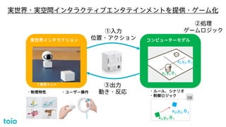 x1,y1,θ1
x2,y2,θ2
x1,y1,θ1
x2,y2,θ2
DB
・ルール、シナリオ
・制御ロジック
実世界インタラクション コンピューターモデル
・物理特性 ・ユーザー操作
↑専用マット
実世界・実空間インタラクティブエンタテインメントを提供・ゲーム化
①入力
位置・アクション
③出力
動き・反応
②処理
ゲームロジック
© 2021 Sony Interactive Entertainment 11
 