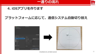 一通りの流れ
32
4. iOSアプリを作ります
プラットフォームに応じて、通信システム自動切り替え
 