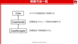 制御方法一覧
Cube
CubeHandle
CubeNavigator
タイアの速度指定で制御する
目標指定でキューブ単体を制御する
目標指定で群制御をする
 