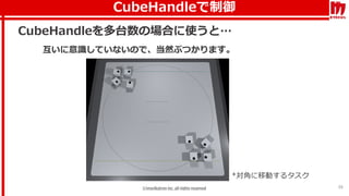 39
CubeHandleを多台数の場合に使うと…
互いに意識していないので、当然ぶつかります。
*対角に移動するタスク
CubeHandleで制御
 