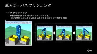 導入②：パス プランニング
• パス プランニング
• 動作開始姿勢と終了姿勢が与えられたとき，
その姿勢間をどのような経路を通って動くか？を計画する問題
 