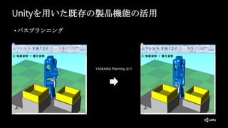 Unityを用いた既存の製品機能の活用
• パスプランニング
YASKAWA Planning 適用
 