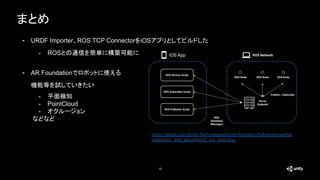 12
まとめ
- URDF Importer、ROS TCP ConnectorをiOSアプリとしてビルドした
- ROSとの通信を簡単に構築可能に
- AR Foundationでロボットに使える
機能等を試していきたい
- 平面検知
- PointCloud
- オクルージョン
などなど
iOS App
https://github.com/Unity-Technologies/Unity-Robotics-Hub/blob/main/tut
orials/pick_and_place/img/2_ros_unity.png
 