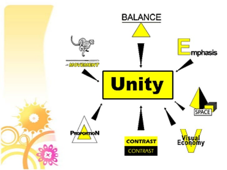 Elements Of Design Unity : Unity sad