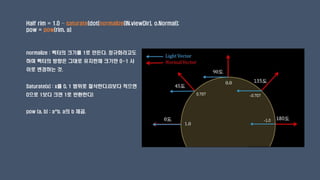 Half rim = 1.0 – saturate(dot(normalize(IN.viewDir), o.Normal);
pow = pow(rim, a)
normalize : 벡터의 크기를 1로 만든다. 정규화라고도
하며 벡터의 방향은 그대로 유지한채 크기만 0~1 사
이로 변경하는 것.
Saturate(x) : x를 0, 1 범위로 절삭한다.(0보다 적으면
0으로 1보다 크면 1로 반환한다)
pow (a, b) : a^b. a의 b 제곱.
 