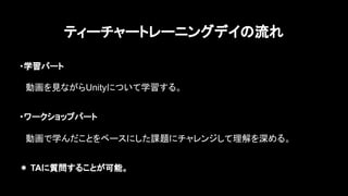 14
ティーチャートレーニングデイの流れ
・学習パート
　動画を見ながらUnityについて学習する。
・ワークショップパート
　動画で学んだことをベースにした課題にチャレンジして理解を深める。
＊ TAに質問することが可能。
 