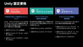 Unity 認定資格
3
中等教育以降および意欲的なプロフェッ
ショナル
Unity プロジェクトのポートフォリオを持
ち、プロとしての Unity 関連の仕事に初
めて応 募する準 備ができたクリエイター
向けに設計された認定試験。
• 認定アソシエイト：ゲーム開発者
• 認定アソシエイト：アーティスト （2021
年 7月から）
• 認定アソシエイト：プログラマー （2021
年 7 月から）
2 年から 4 年の Unity
関連の職務経験
次の専門的な課題に対して準備ができ
ていることを示す認定試験でスキルアッ
プを続けましょう。
• 認定プロフェッショナル：プログラマー
• 認定プロフェッショナル：アーティスト
5 年以上の Unity 関連の
職務経験
エキスパートレベルのスキルと 高 度 な
Unity 概念の習熟度を検証します。
• 認定エキスパート：シェーディング &
エフェクトのテクニカルアーティスト
• 認定エキスパート：リギング & アニ
メーションのテクニカルアーティスト
• 認定エキスパート：プログラマー
 
