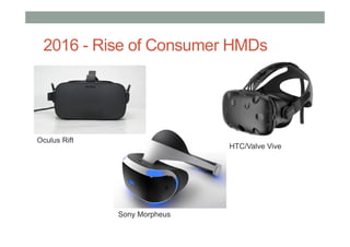 Oculus Rift
Sony Morpheus
HTC/Valve Vive
2016 - Rise of Consumer HMDs
 