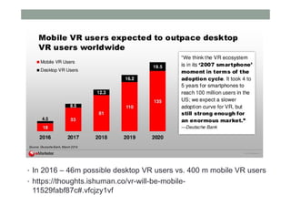• In 2016 – 46m possible desktop VR users vs. 400 m mobile VR users
• https://thoughts.ishuman.co/vr-will-be-mobile-
11529fabf87c#.vfcjzy1vf
 
