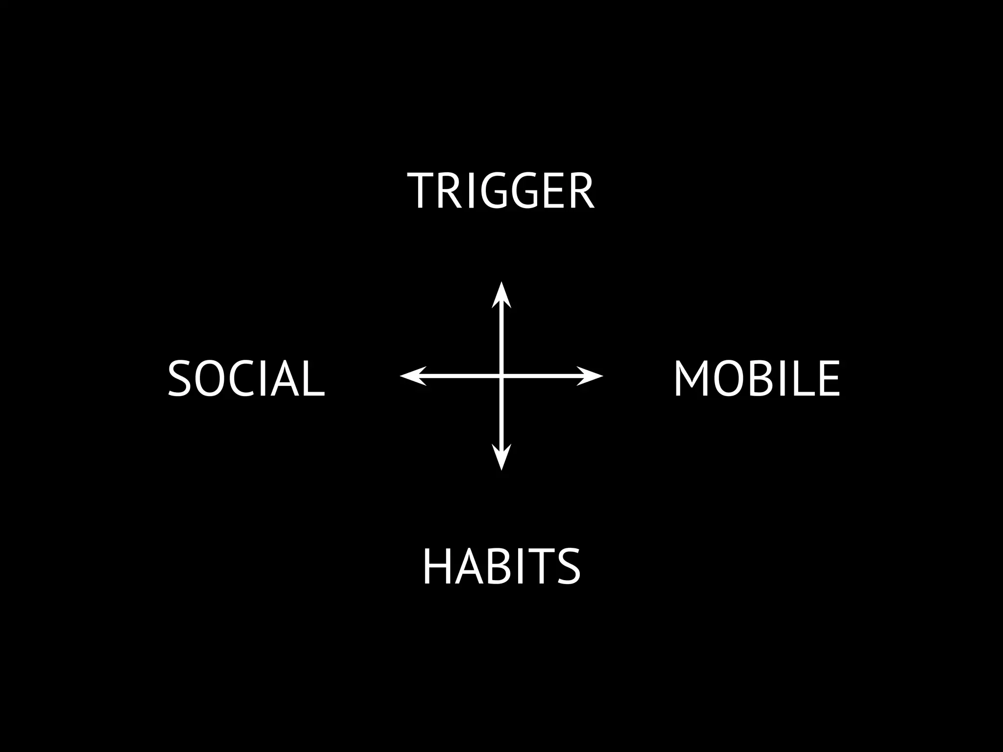 SOCIAL MOBILE
TRIGGER
HABITS