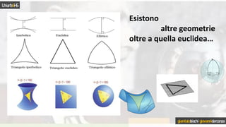 Esistono
altre geometrie
oltre a quella euclidea…
Uniurb4HS
gianitalobischi giovannidarconza
 