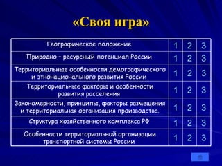 «Своя игра» 3 2 1 Особенности территориальной организации транспортной системы России  3 2 1 Структура хозяйственного комплекса РФ  3 2 1 Закономерности, принципы, факторы размещения и территориальная организация производства. 3 2 1 Территориальные факторы и особенности развития расселения  3 2 1 Территориальные особенности демографического и этнонационального развития России  3 2 1 Природно – ресурсный потенциал России  3 2 1 Географическое положение  