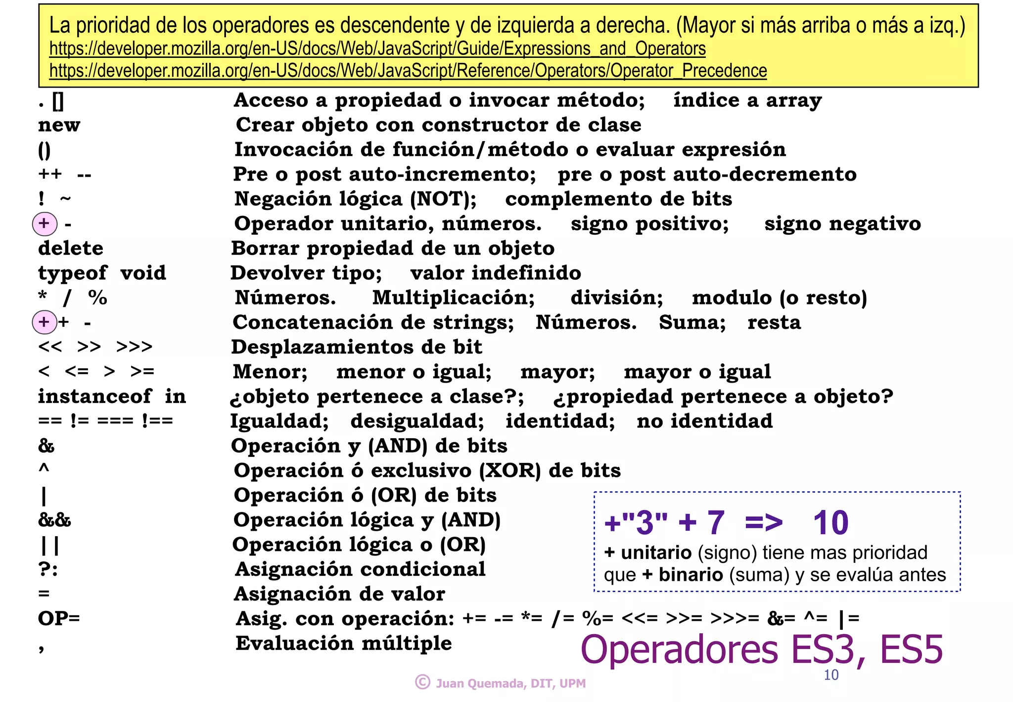. [] Acceso a propiedad o invocar método; índice a array
new Crear objeto con constructor de clase
() Invocación de función/método o evaluar expresión
++ -- Pre o post auto-incremento; pre o post auto-decremento
! ~ Negación lógica (NOT); complemento de bits
+ - Operador unitario, números. signo positivo; signo negativo
delete Borrar propiedad de un objeto
typeof void Devolver tipo; valor indefinido
* / % Números. Multiplicación; división; modulo (o resto)
+ + - Concatenación de strings; Números. Suma; resta
<< >> >>> Desplazamientos de bit
< <= > >= Menor; menor o igual; mayor; mayor o igual
instanceof in ¿objeto pertenece a clase?; ¿propiedad pertenece a objeto?
== != === !== Igualdad; desigualdad; identidad; no identidad
& Operación y (AND) de bits
^ Operación ó exclusivo (XOR) de bits
| Operación ó (OR) de bits
&& Operación lógica y (AND)
|| Operación lógica o (OR)
?: Asignación condicional
= Asignación de valor
OP= Asig. con operación: += -= *= /= %= <<= >>= >>>= &= ^= |=
, Evaluación múltiple
10
© Juan Quemada, DIT, UPM
+"3" + 7 => 10
+ unitario (signo) tiene mas prioridad
que + binario (suma) y se evalúa antes
La prioridad de los operadores es descendente y de izquierda a derecha. (Mayor si más arriba o más a izq.)
https://developer.mozilla.org/en-US/docs/Web/JavaScript/Guide/Expressions_and_Operators
https://developer.mozilla.org/en-US/docs/Web/JavaScript/Reference/Operators/Operator_Precedence
Operadores ES3, ES5
 