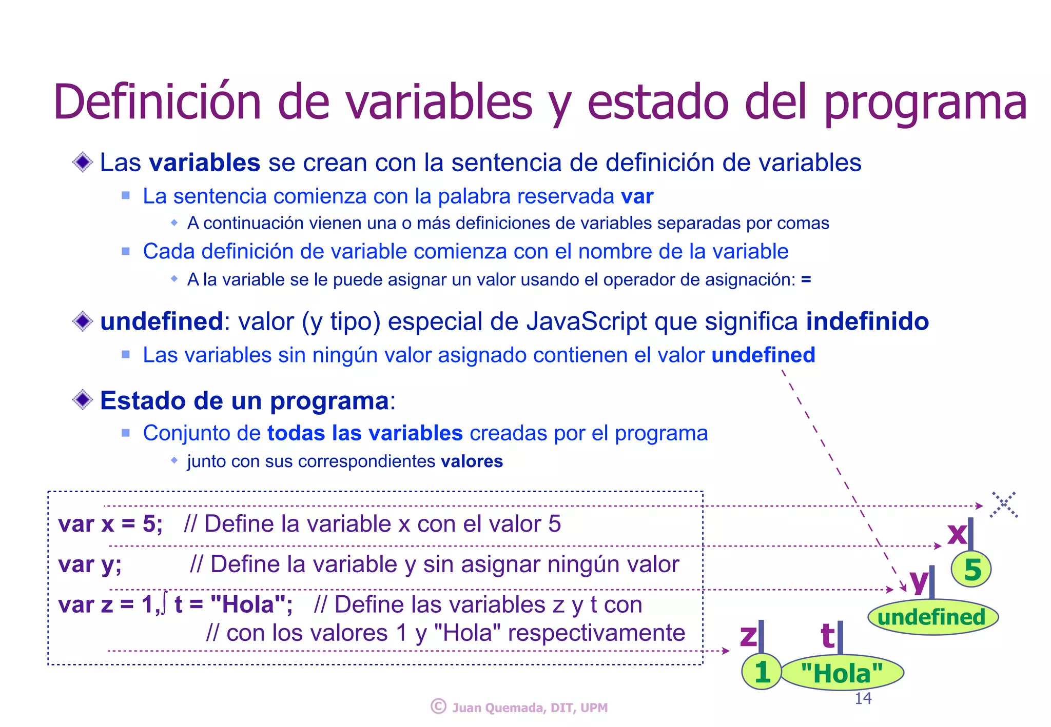 Definición de variables y estado del programa
Las variables se crean con la sentencia de definición de variables
n La sentencia comienza con la palabra reservada var
w A continuación vienen una o más definiciones de variables separadas por comas
n Cada definición de variable comienza con el nombre de la variable
w A la variable se le puede asignar un valor usando el operador de asignación: =
undefined: valor (y tipo) especial de JavaScript que significa indefinido
n Las variables sin ningún valor asignado contienen el valor undefined
Estado de un programa:
n Conjunto de todas las variables creadas por el programa
w junto con sus correspondientes valores
14
© Juan Quemada, DIT, UPM
var x = 5; // Define la variable x con el valor 5
var y; // Define la variable y sin asignar ningún valor
var z = 1,∫ t = "Hola"; // Define las variables z y t con
// con los valores 1 y "Hola" respectivamente
5
x
"Hola"
t
undefined
y
1
z
 