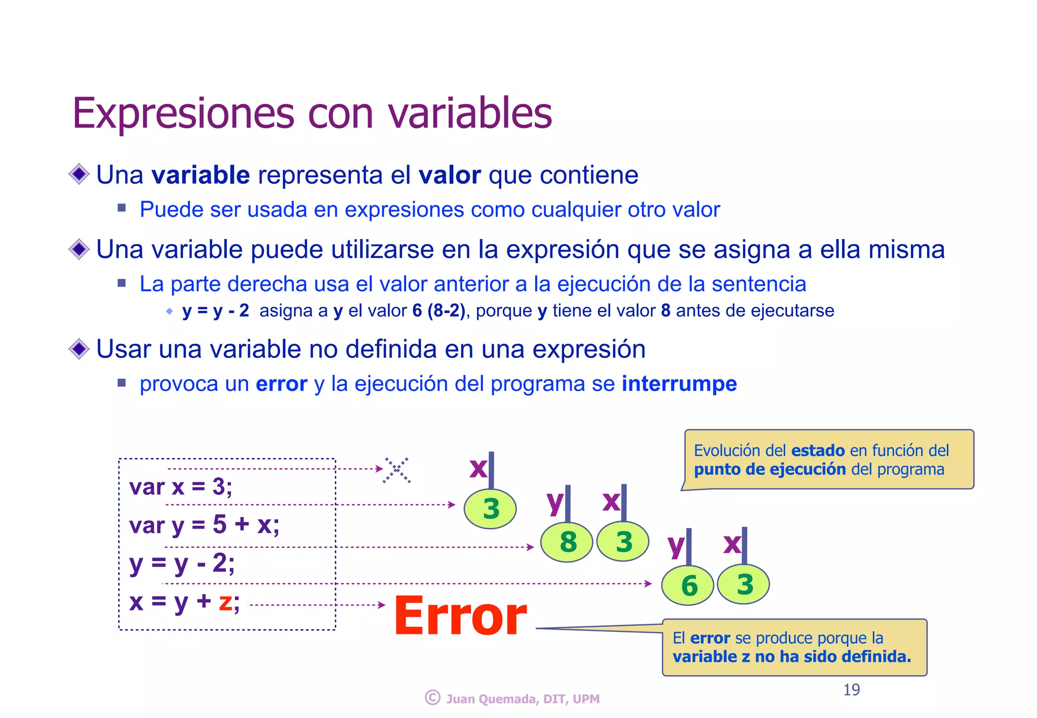 Una variable representa el valor que contiene
n Puede ser usada en expresiones como cualquier otro valor
Una variable puede utilizarse en la expresión que se asigna a ella misma
n La parte derecha usa el valor anterior a la ejecución de la sentencia
w y = y - 2 asigna a y el valor 6 (8-2), porque y tiene el valor 8 antes de ejecutarse
Usar una variable no definida en una expresión
n provoca un error y la ejecución del programa se interrumpe
19
© Juan Quemada, DIT, UPM
var x = 3;
var y = 5 + x;
y = y - 2;
x = y + z;
3
x
Error
8
y
3
x
6
y
3
x
Evolución del estado en función del
punto de ejecución del programa
El error se produce porque la
variable z no ha sido definida.
Expresiones con variables
 