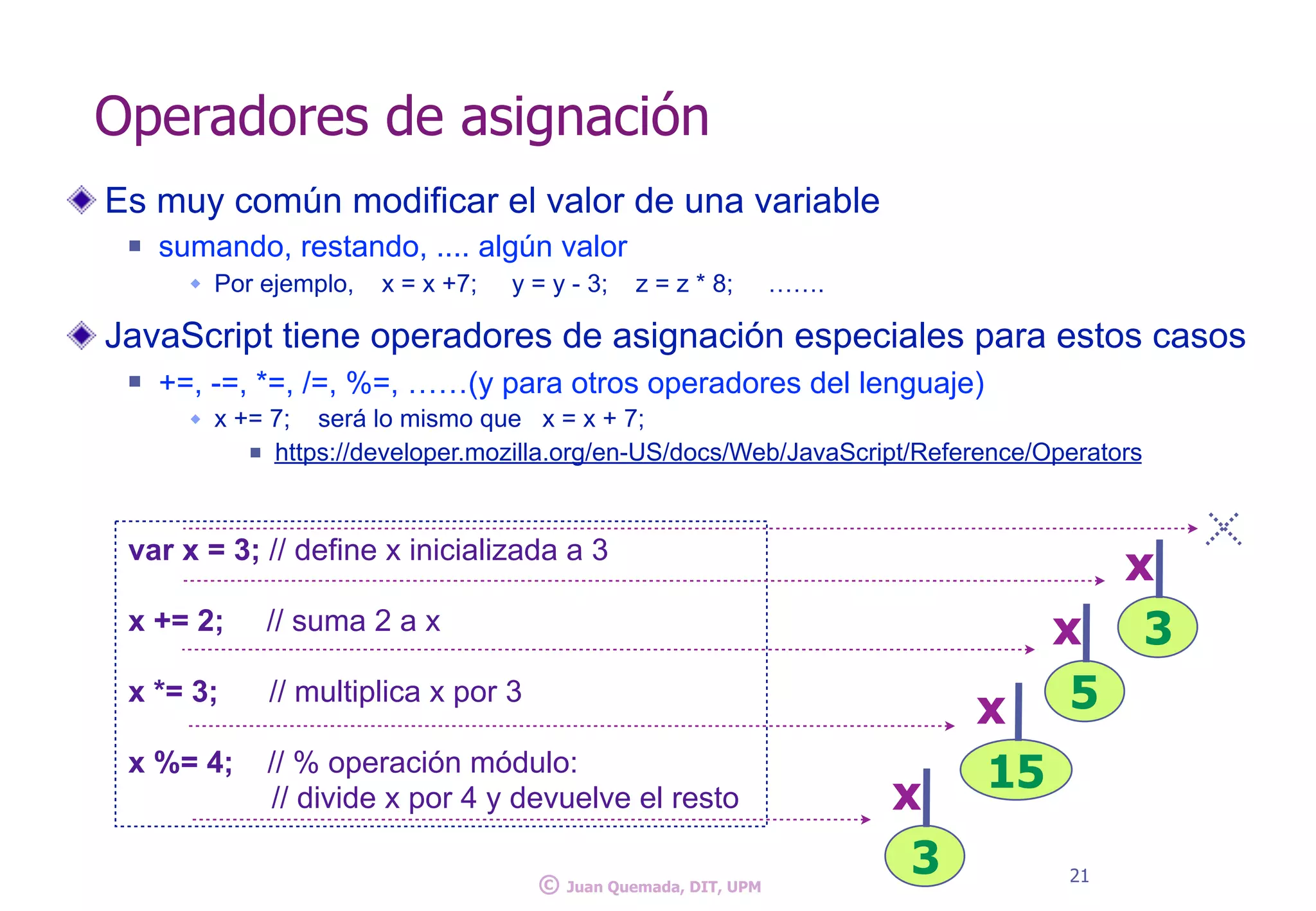var x = 3; // define x inicializada a 3
x += 2; // suma 2 a x
x *= 3; // multiplica x por 3
x %= 4; // % operación módulo:
// divide x por 4 y devuelve el resto
Operadores de asignación
3
x
5
x
15
x
21
© Juan Quemada, DIT, UPM
3
x
Es muy común modificar el valor de una variable
n sumando, restando, .... algún valor
w Por ejemplo, x = x +7; y = y - 3; z = z * 8; …….
JavaScript tiene operadores de asignación especiales para estos casos
n +=, -=, *=, /=, %=, ……(y para otros operadores del lenguaje)
w x += 7; será lo mismo que x = x + 7;
n https://developer.mozilla.org/en-US/docs/Web/JavaScript/Reference/Operators
 