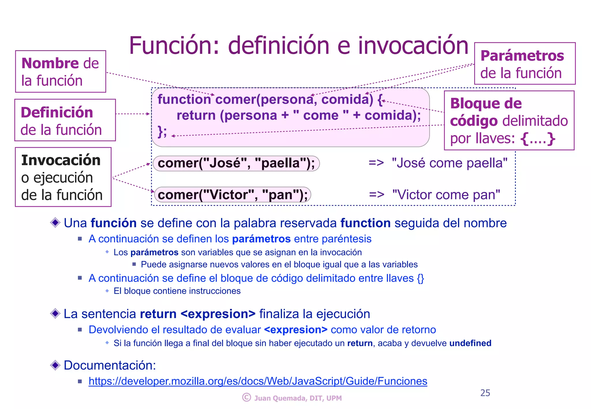 Una función se define con la palabra reservada function seguida del nombre
n A continuación se definen los parámetros entre paréntesis
w Los parámetros son variables que se asignan en la invocación
n Puede asignarse nuevos valores en el bloque igual que a las variables
n A continuación se define el bloque de código delimitado entre llaves {}
w El bloque contiene instrucciones
La sentencia return <expresion> finaliza la ejecución
n Devolviendo el resultado de evaluar <expresion> como valor de retorno
w Si la función llega a final del bloque sin haber ejecutado un return, acaba y devuelve undefined
Documentación:
n https://developer.mozilla.org/es/docs/Web/JavaScript/Guide/Funciones
25
© Juan Quemada, DIT, UPM
Función: definición e invocación
function comer(persona, comida) {
return (persona + " come " + comida);
};
comer("José", "paella"); => "José come paella"
comer("Victor", "pan"); => "Victor come pan"
Definición
de la función
Invocación
o ejecución
de la función
Nombre de
la función
Bloque de
código delimitado
por llaves: {....}
Parámetros
de la función
 