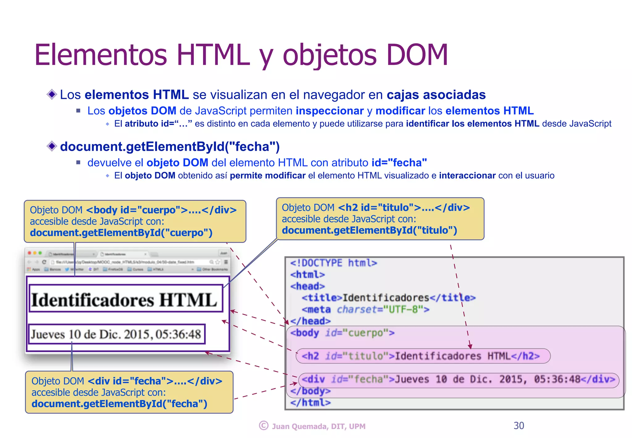 Los elementos HTML se visualizan en el navegador en cajas asociadas
n Los objetos DOM de JavaScript permiten inspeccionar y modificar los elementos HTML
w El atributo id=“…” es distinto en cada elemento y puede utilizarse para identificar los elementos HTML desde JavaScript
document.getElementById("fecha")
n devuelve el objeto DOM del elemento HTML con atributo id="fecha"
w El objeto DOM obtenido así permite modificar el elemento HTML visualizado e interaccionar con el usuario
Elementos HTML y objetos DOM
30© Juan Quemada, DIT, UPM
Objeto DOM <h2 id="titulo">….</div>
accesible desde JavaScript con:
document.getElementById("titulo")
Objeto DOM <div id="fecha">….</div>
accesible desde JavaScript con:
document.getElementById("fecha")
Objeto DOM <body id="cuerpo">….</div>
accesible desde JavaScript con:
document.getElementById("cuerpo")
 