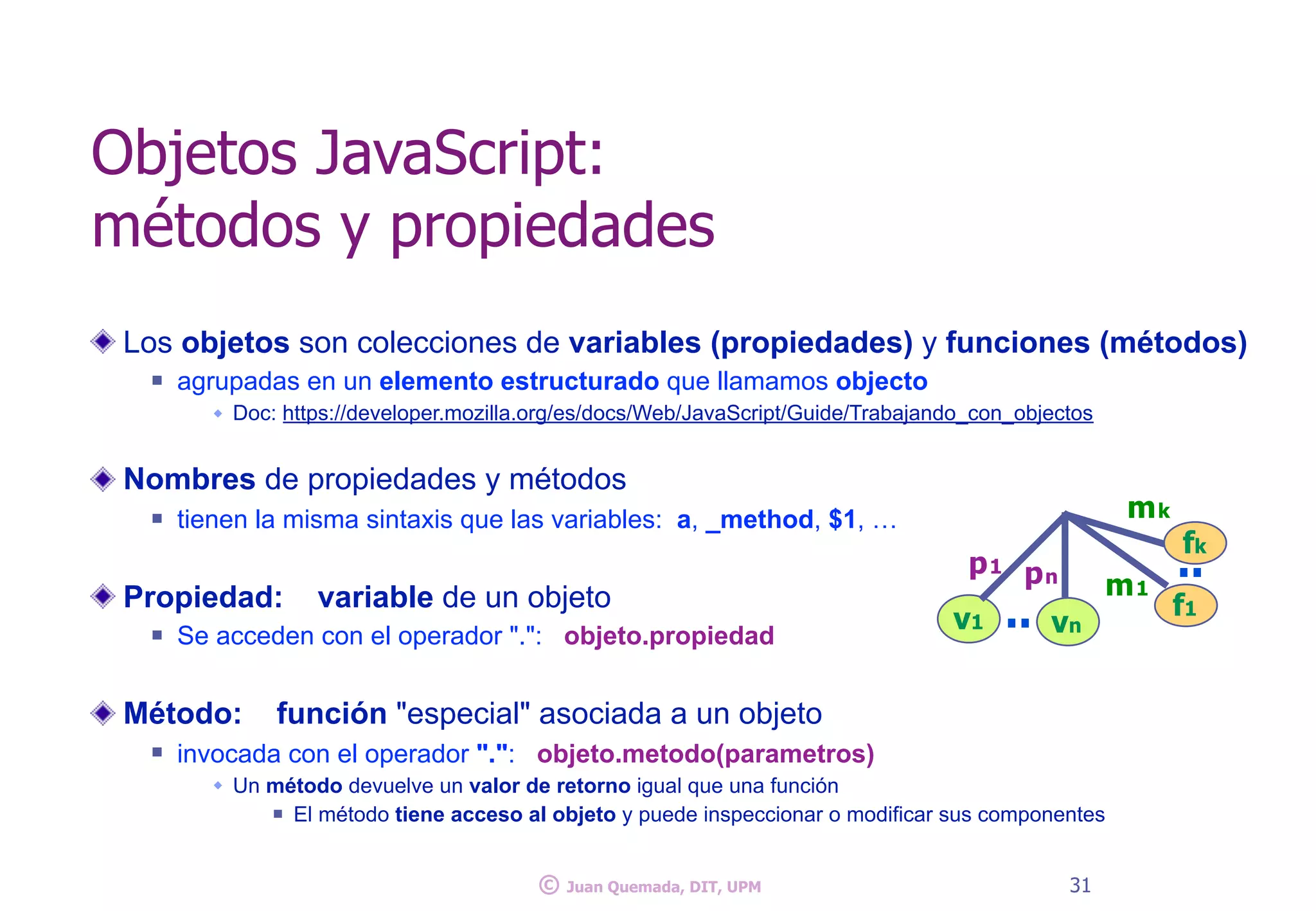 Objetos JavaScript:
métodos y propiedades
31
Los objetos son colecciones de variables (propiedades) y funciones (métodos)
n agrupadas en un elemento estructurado que llamamos objecto
w Doc: https://developer.mozilla.org/es/docs/Web/JavaScript/Guide/Trabajando_con_objectos
Nombres de propiedades y métodos
n tienen la misma sintaxis que las variables: a, _method, $1, …
Propiedad: variable de un objeto
n Se acceden con el operador ".": objeto.propiedad
Método: función "especial" asociada a un objeto
n invocada con el operador ".": objeto.metodo(parametros)
w Un método devuelve un valor de retorno igual que una función
n El método tiene acceso al objeto y puede inspeccionar o modificar sus componentes
pn
mk
v1
p1
vn..
..fk
m1
f1
© Juan Quemada, DIT, UPM
 
