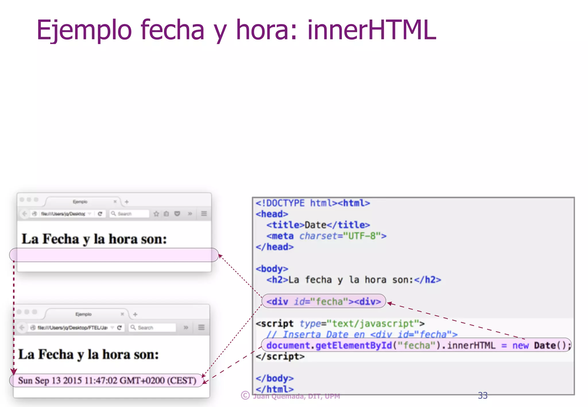 Ejemplo fecha y hora: innerHTML
33© Juan Quemada, DIT, UPM
 