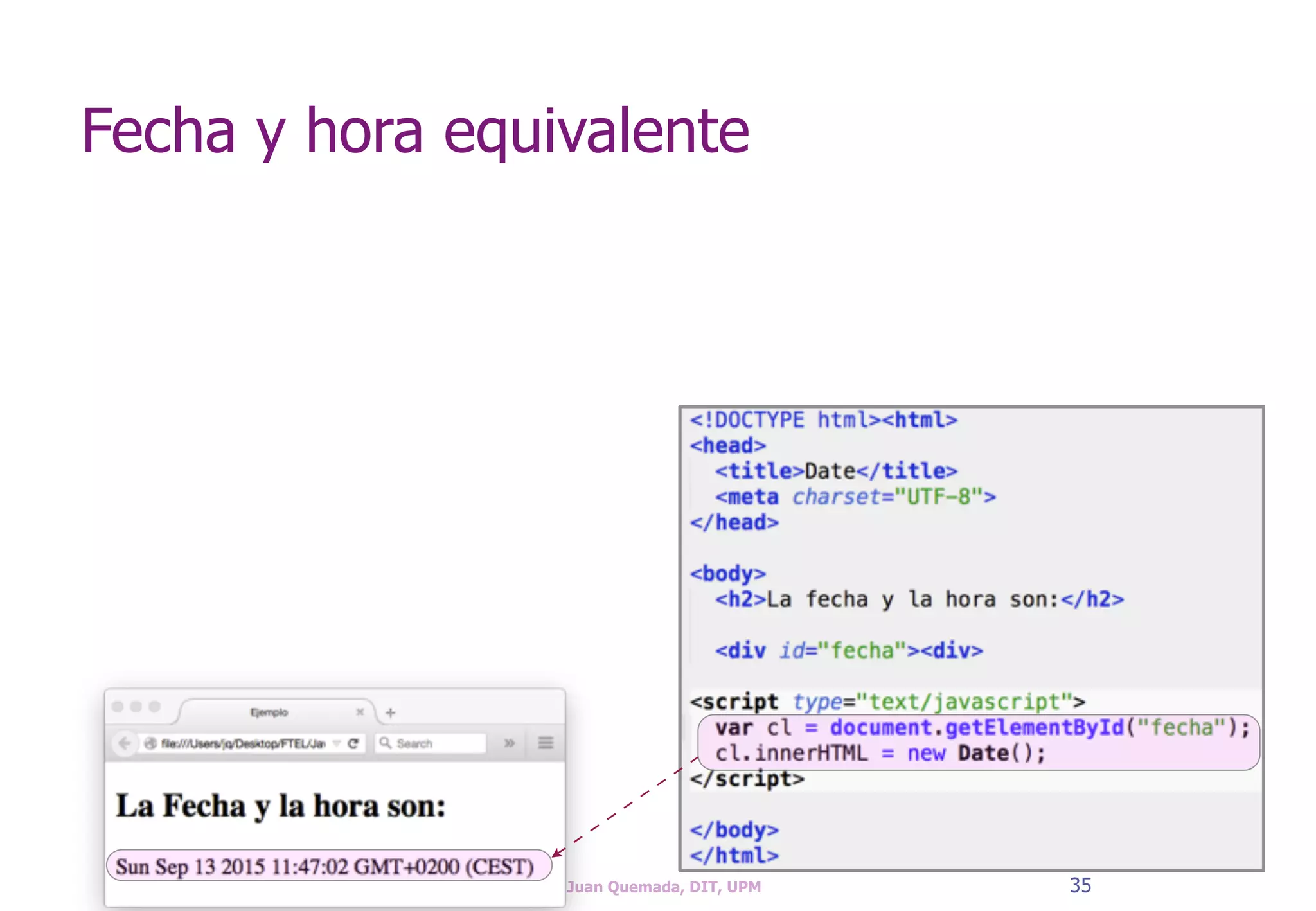 Fecha y hora equivalente
35© Juan Quemada, DIT, UPM
 