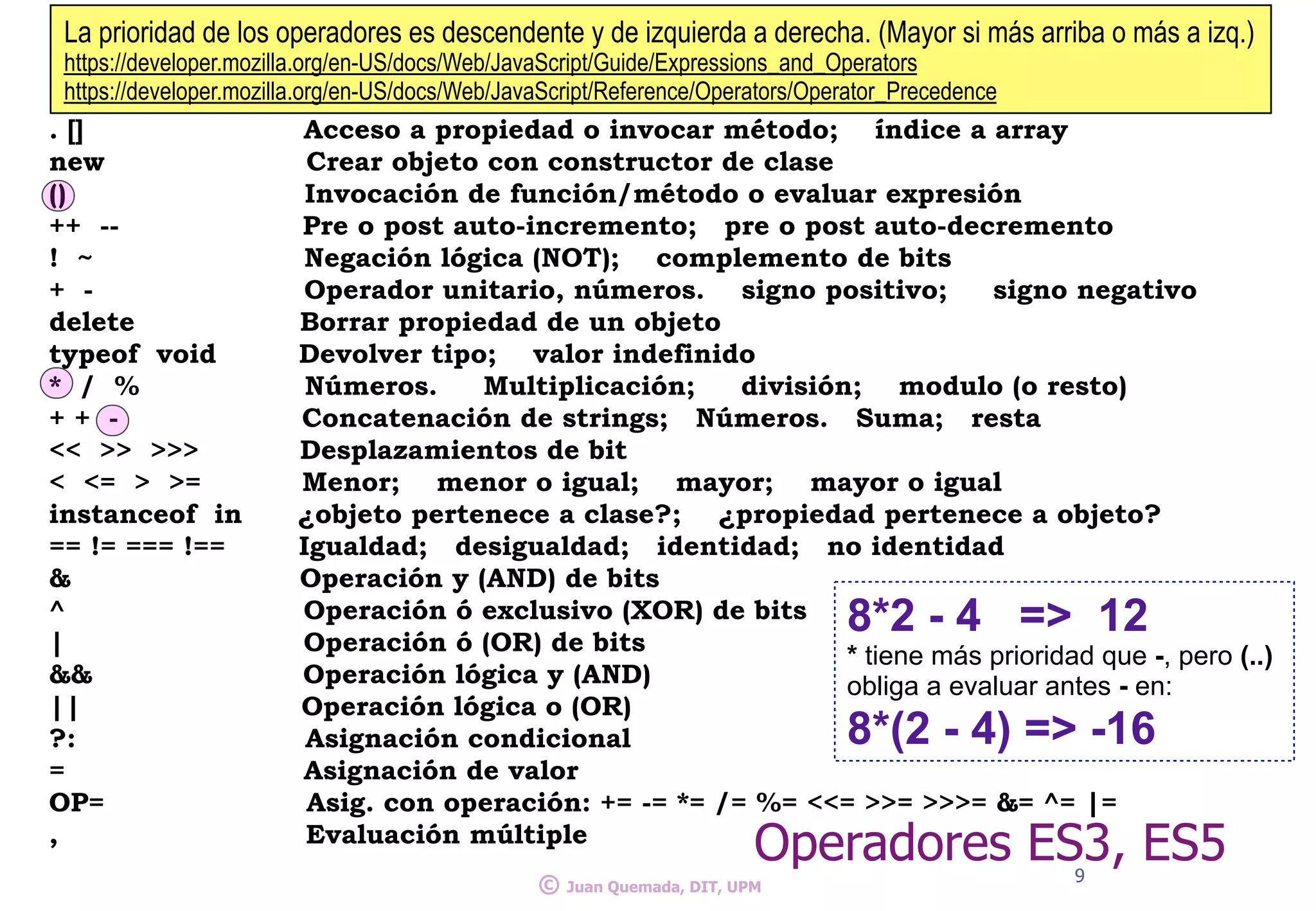 . [] Acceso a propiedad o invocar método; índice a array
new Crear objeto con constructor de clase
() Invocación de función/método o evaluar expresión
++ -- Pre o post auto-incremento; pre o post auto-decremento
! ~ Negación lógica (NOT); complemento de bits
+ - Operador unitario, números. signo positivo; signo negativo
delete Borrar propiedad de un objeto
typeof void Devolver tipo; valor indefinido
* / % Números. Multiplicación; división; modulo (o resto)
+ + - Concatenación de strings; Números. Suma; resta
<< >> >>> Desplazamientos de bit
< <= > >= Menor; menor o igual; mayor; mayor o igual
instanceof in ¿objeto pertenece a clase?; ¿propiedad pertenece a objeto?
== != === !== Igualdad; desigualdad; identidad; no identidad
& Operación y (AND) de bits
^ Operación ó exclusivo (XOR) de bits
| Operación ó (OR) de bits
&& Operación lógica y (AND)
|| Operación lógica o (OR)
?: Asignación condicional
= Asignación de valor
OP= Asig. con operación: += -= *= /= %= <<= >>= >>>= &= ^= |=
, Evaluación múltiple
Operadores ES3, ES59
© Juan Quemada, DIT, UPM
8*2 - 4 => 12
* tiene más prioridad que -, pero (..)
obliga a evaluar antes - en:
8*(2 - 4) => -16
La prioridad de los operadores es descendente y de izquierda a derecha. (Mayor si más arriba o más a izq.)
https://developer.mozilla.org/en-US/docs/Web/JavaScript/Guide/Expressions_and_Operators
https://developer.mozilla.org/en-US/docs/Web/JavaScript/Reference/Operators/Operator_Precedence
 