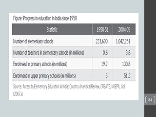 Universal elementary education India | PDF