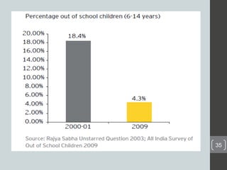 Universal elementary education India | PDF