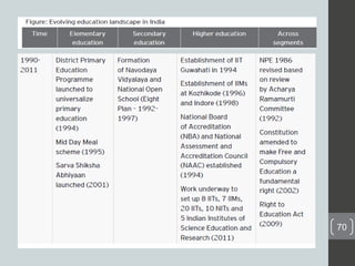 Universal elementary education India | PDF