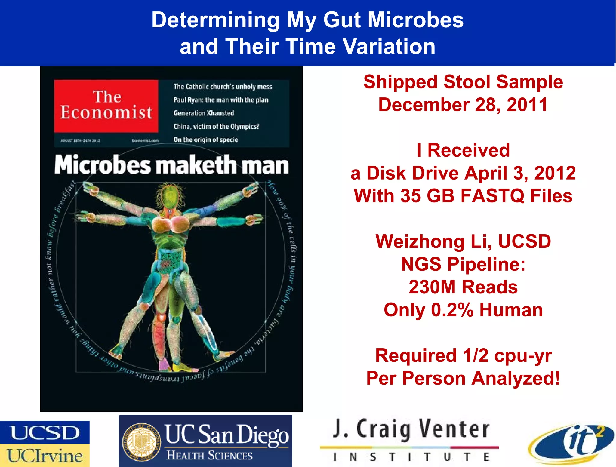 Determining My Gut Microbes
  and Their Time Variation
                  Shipped Stool Sample
                   December 28, 2011

                        I Received
                 a Disk Drive April 3, 2012
                 With 35 GB FASTQ Files

                   Weizhong Li, UCSD
                     NGS Pipeline:
                      230M Reads
                   Only 0.2% Human

                   Required 1/2 cpu-yr
                  Per Person Analyzed!
 