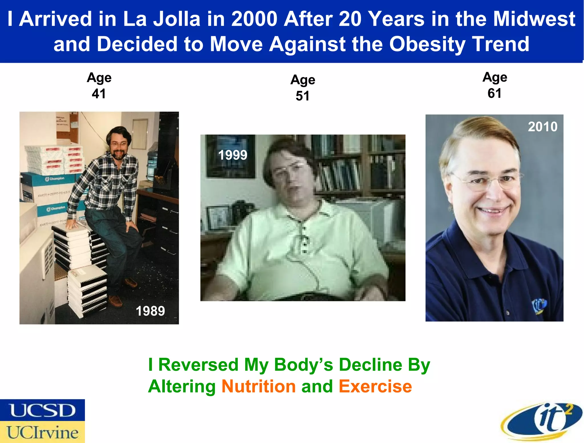 I Arrived in La Jolla in 2000of My Body andin the Midwest
   By Measuring the State After 20 Years “Tuning” It
     Using Nutrition and Exercise, Ithe Obesity Trend
     and Decided to Move Against Became Healthier
       Age                      Age             Age
        41                       51              61

                        1999                          2010
                         2000
                     1999




             1989



              I Reversed My Body’s Decline By
              Altering Nutrition and Exercise
 