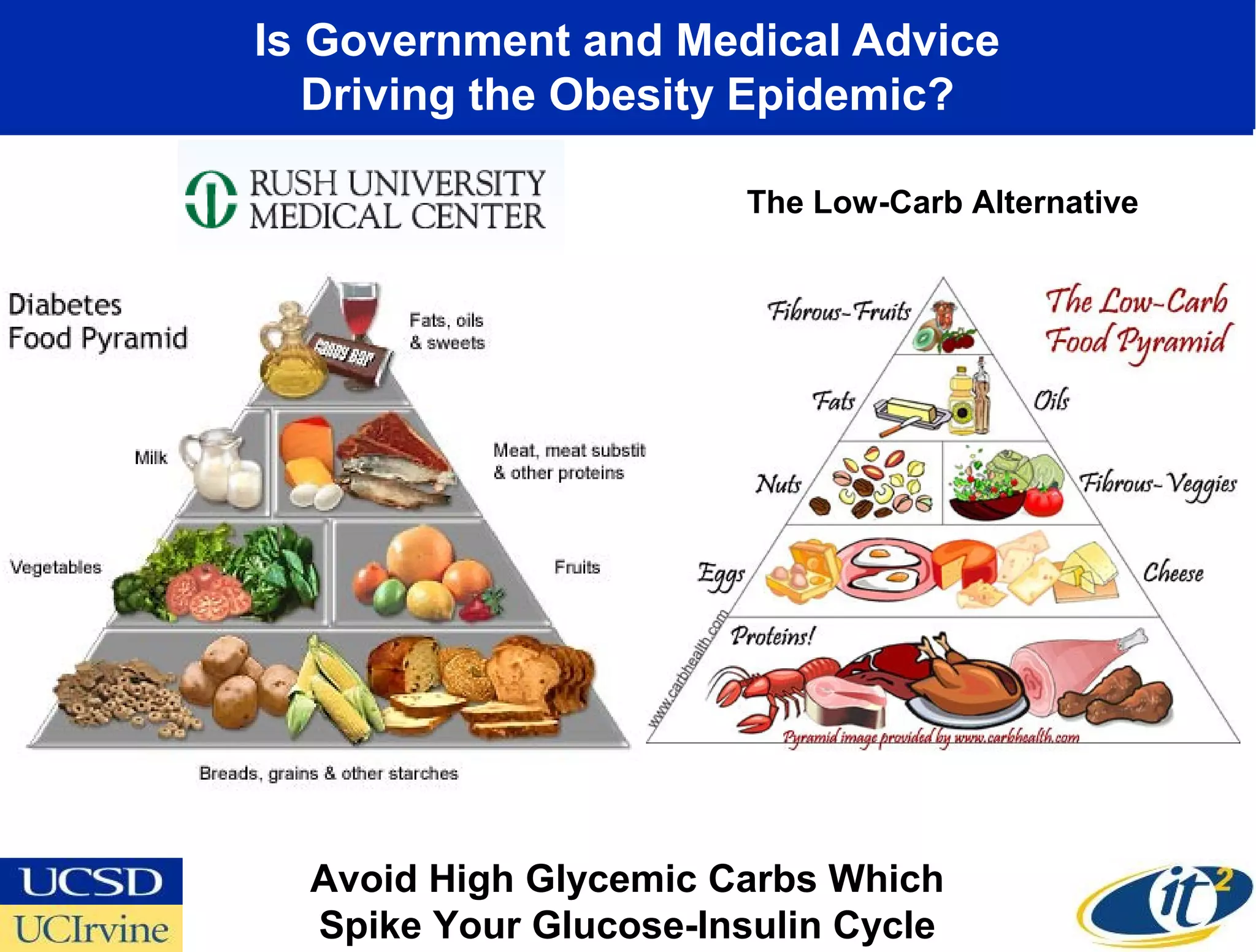 Is Government and Medical Advice
   Driving the Obesity Epidemic?

                        The Low-Carb Alternative




  Avoid High Glycemic Carbs Which
  Spike Your Glucose-Insulin Cycle
 