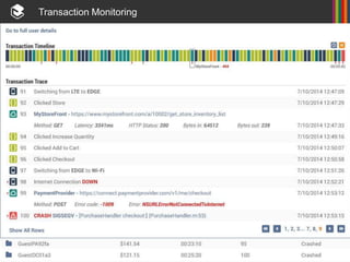 Transaction Monitoring
 