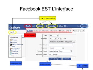 Facebook EST L’interface
« x » profondeurs

« n » profils

documentaire

documentée

23
« 1 » identité

 