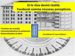 Et le rêve devint réalité.
Facebook comme nouveau panopticon.

Tentation du contrôle.
Instrumentalisation du pulsionnel.
Rationnalisation du désir.

Surveillance ET sous-veillance.

33

 