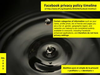 Facebook privacy policy timeline
(cf http://www.eff.org/deeplinks/2010/04/facebook-timeline/)

Certain categories of information such as your
name, profile photo, list of friends and pages you
are a fan of, gender, geographic region, and
networks you belong to are considered publicly
available to everyone, including Facebookenhanced applications, and therefore do not have
privacy settings.

Déc.
2
0
0
9

Abolition pure et simple de la privauté
« profilaire », « identitaire 75
»

 