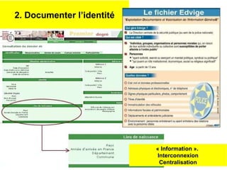 « Information ».  Interconnexion Centralisation 2. Documenter l’identité 