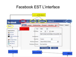Facebook EST L’interface « 1 » identité documentée documentaire « n » profils « x » profondeurs 