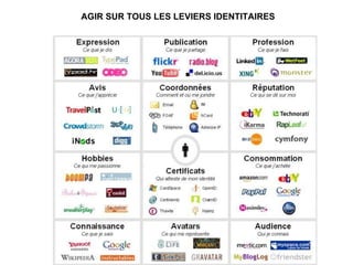 AGIR SUR TOUS LES LEVIERS IDENTITAIRES 