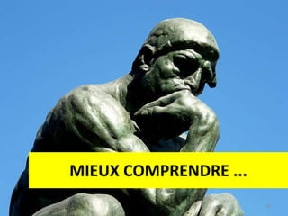 MIEUX COMPRENDRE ... 