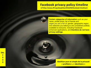 Facebook privacy policy timeline (cf http://www.eff.org/deeplinks/2010/04/facebook-timeline/) Certain categories of information  such as your name, profile photo, list of friends and  pages you are a fan of , gender, geographic region, and networks you belong to are considered publicly available to everyone, including Facebook-enhanced applications, and  therefore do not have privacy settings. Déc. 2 0 0 9 Abolition pure et simple de la privauté « profilaire », « identitaire » 
