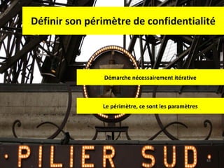 Définir son périmètre de confidentialité Démarche nécessairement itérative Le périmètre, ce sont les paramètres 