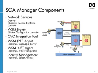 Loadwise Soa Service Oriented Architectures (SOA) Monitoring and Management with HP ...
