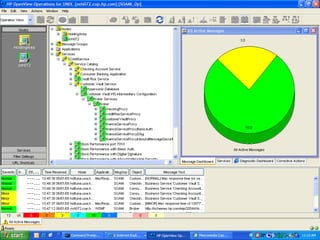 Service Oriented Architectures (SOA) Monitoring and Management with HP ...