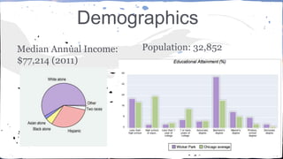 Demographics 
Median Annual Income: 
$77,214 (2011) 
Population: 32,852 
 